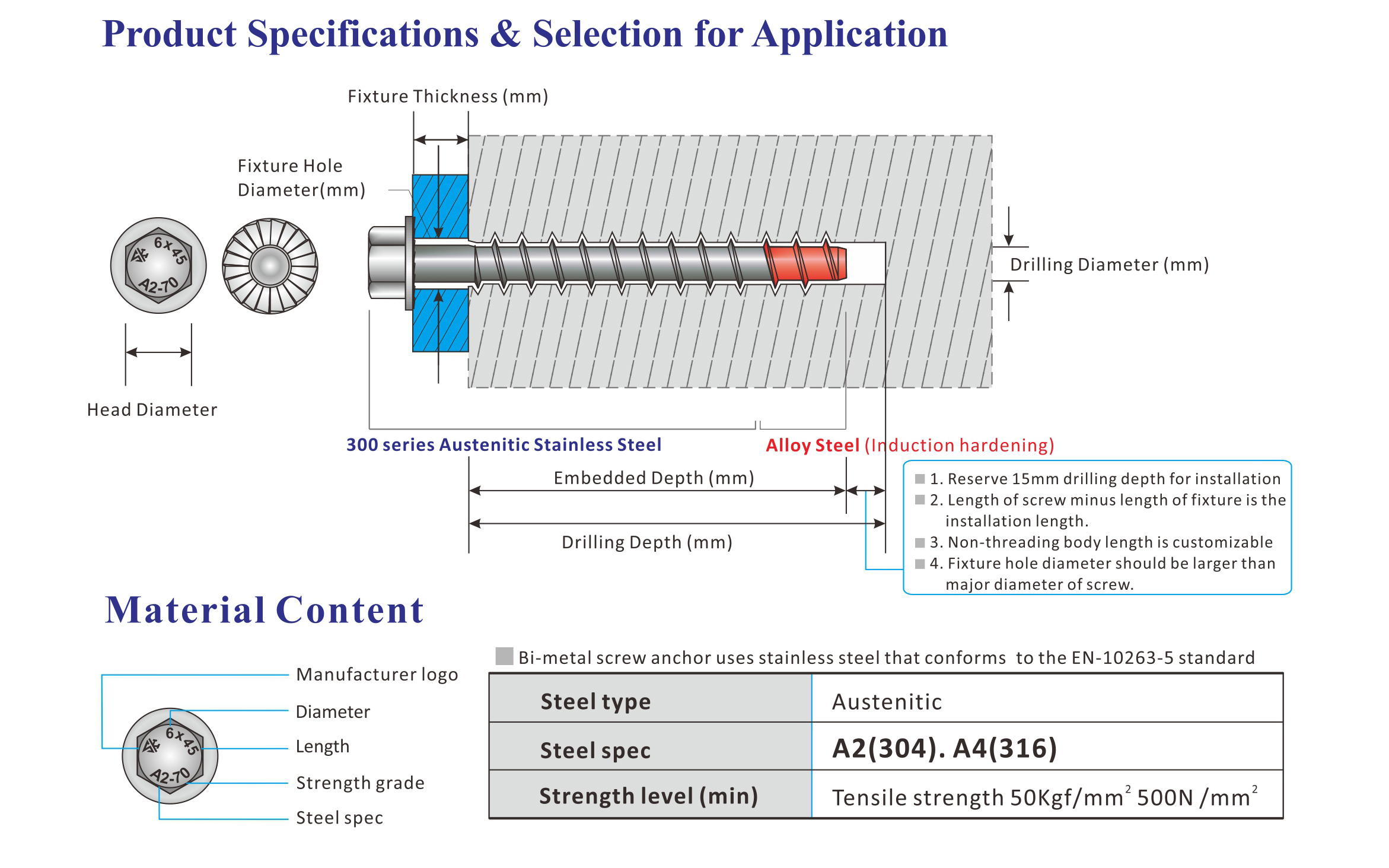 BiMetal Concrete Screw Anchors